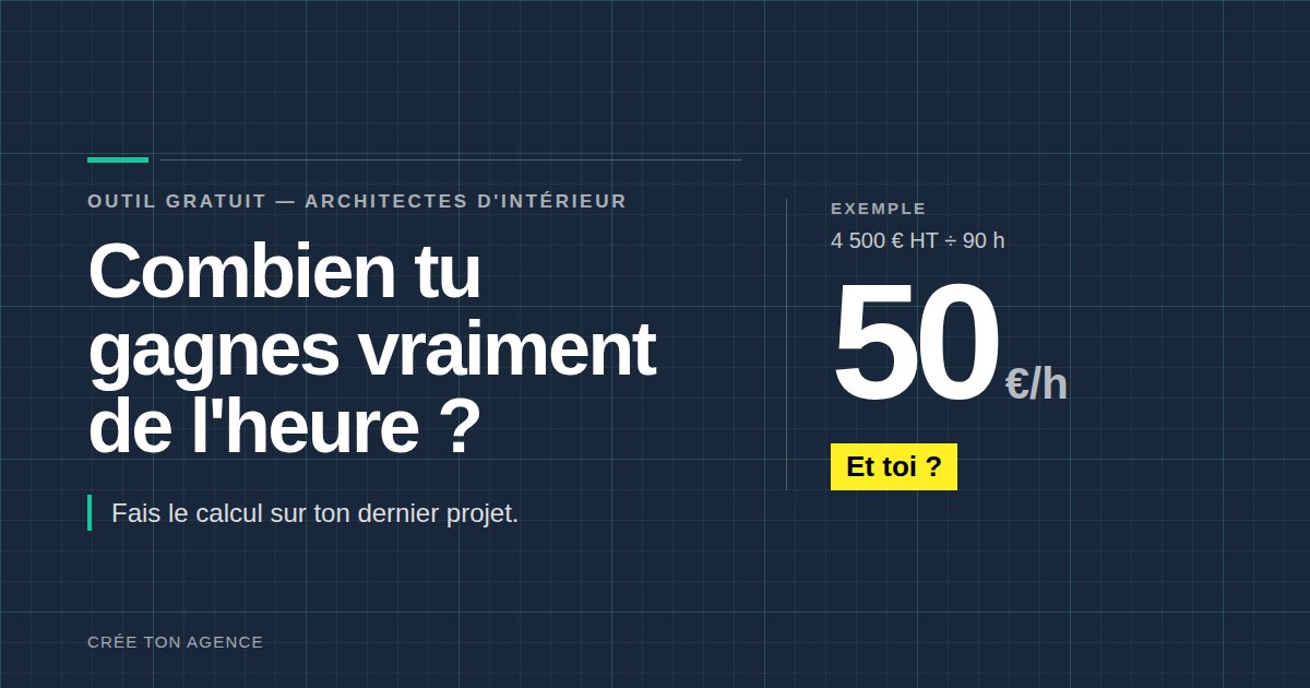 Calculateur de taux horaire pour architecte d'intérieur : exemple de 4 500 € HT pour 90 heures, soit 50 € de l'heure